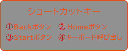 ①Backボタン ②Homeボタン ③Startボタン ④キーボード呼び出し