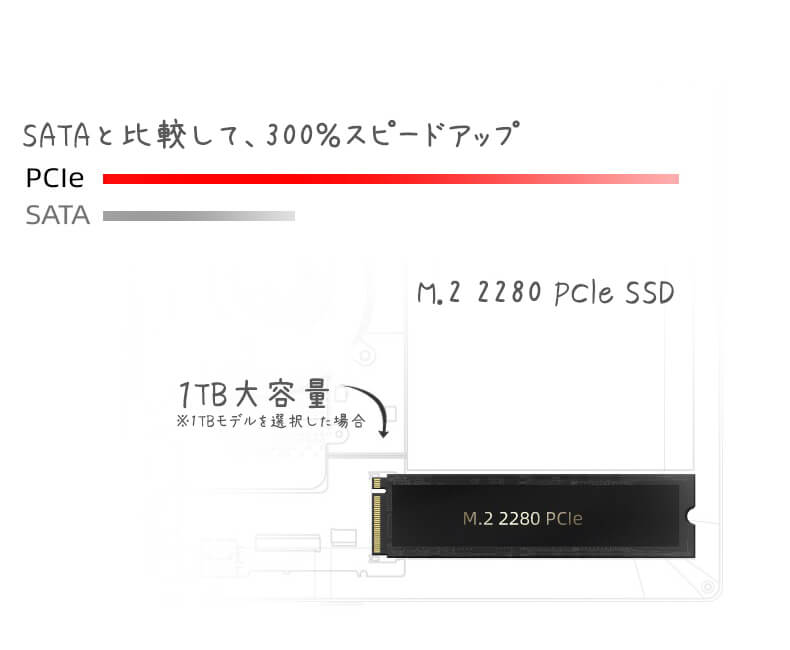 タブレットとしても使える2in1デザイン