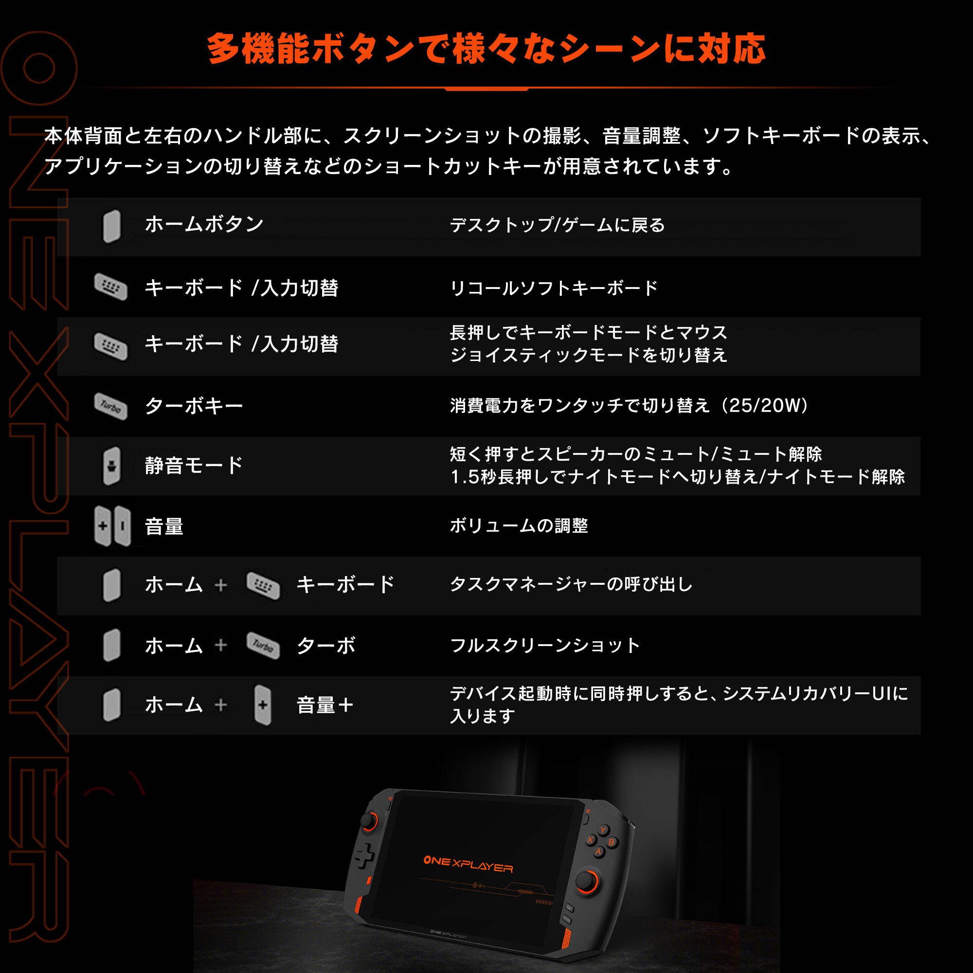 【ほぼ新品】ONEXPLAYER 国内正規版 4800U 1T