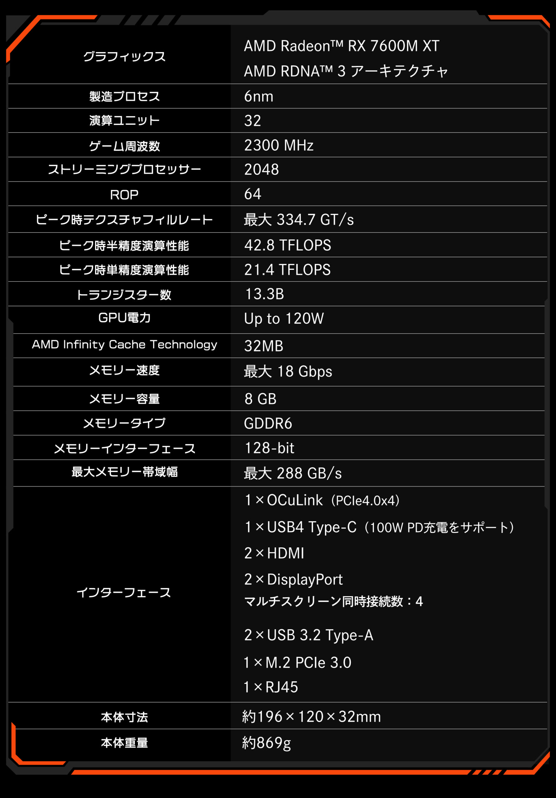 ONEXGPU 国内正規版 ポータブルeGPU（Radeon RX 7600M XT） - One